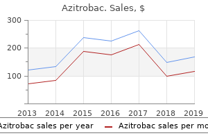 buy cheapest azitrobac and azitrobac