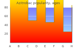 discount generic azitrobac uk