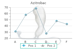 azitrobac 100 mg discount