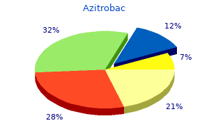 purchase azitrobac with visa