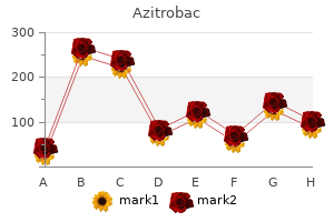 buy azitrobac 250 mg mastercard