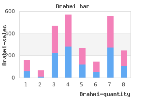 cheap brahmi