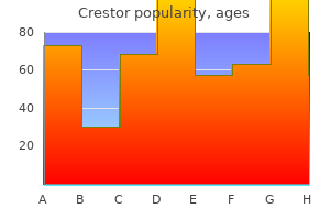 buy cheap crestor