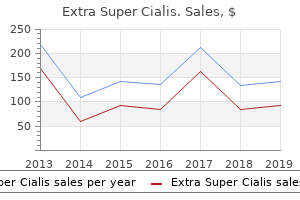 cheap extra super cialis master card