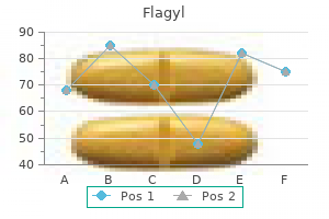 order cheap flagyl