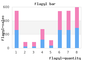 purchase 500 mg flagyl with visa