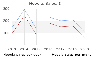 buy discount hoodia on line