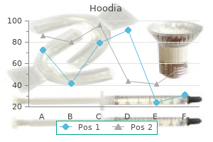 buy hoodia discount