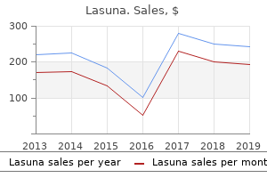 lasuna 60 caps discount