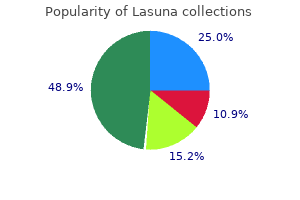 purchase lasuna now