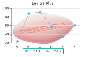 generic levitra plus 400 mg with mastercard