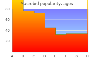 macrobid 50 mg cheap