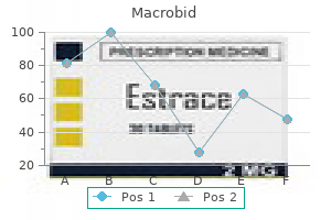 discount macrobid master card