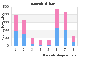 cheapest macrobid