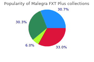 malegra fxt plus 160mg with amex