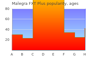 cheap malegra fxt plus 160mg line