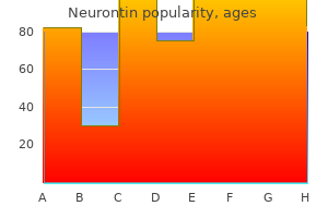 purchase neurontin 800mg online