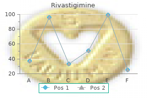 cheap rivastigimine 6mg line