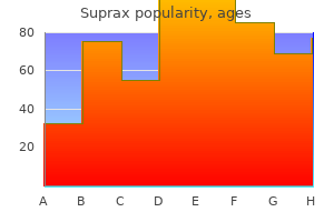 suprax 200 mg with visa