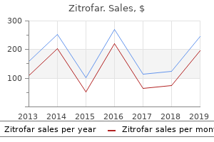 purchase zitrofar american express