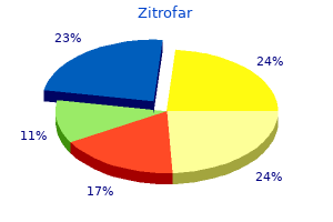 purchase 100mg zitrofar amex