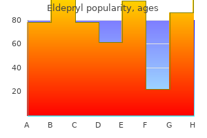 purchase eldepryl australia