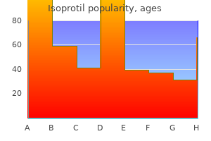 cheap isoprotil 40 mg without a prescription