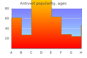 buy antivert with paypal