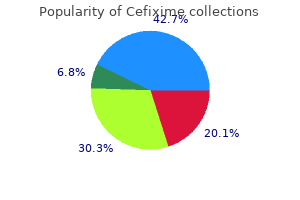 generic cefixime 100 mg overnight delivery