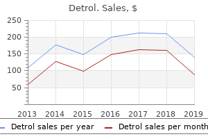 purchase cheapest detrol and detrol