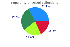 buy generic detrol 4 mg online