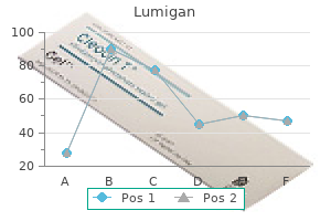 order lumigan overnight delivery
