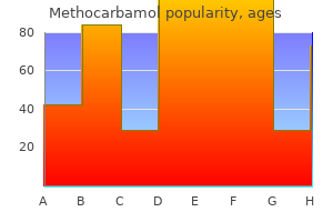 generic methocarbamol 500mg