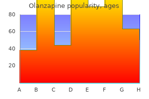 order olanzapine pills in toronto