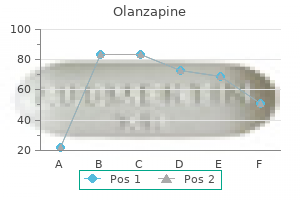 generic olanzapine 2.5mg with mastercard