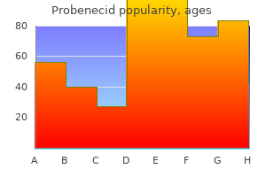 order probenecid with amex
