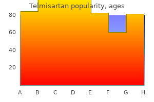 order 40 mg telmisartan with visa