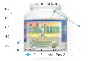 buy discount telmisartan 80mg line