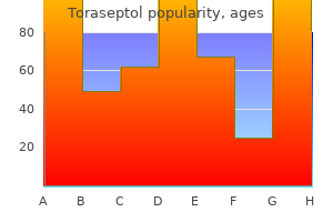 cheap toraseptol line