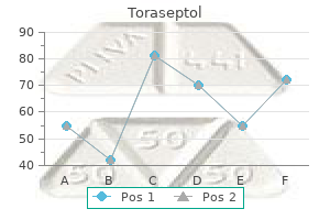 purchase toraseptol without a prescription