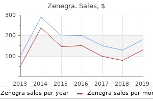 cheap generic zenegra uk