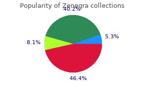 buy zenegra us