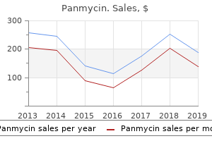 buy discount panmycin 250mg line