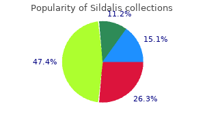 cost of sildalis