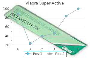 discount viagra super active 100 mg with visa