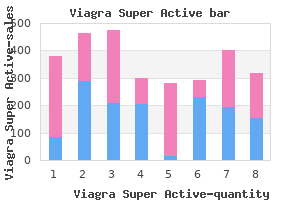 buy viagra super active overnight