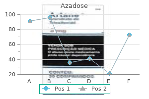 buy cheap azadose on-line