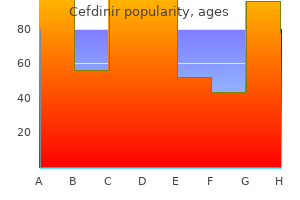 cefdinir 300 mg cheap