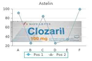 discount astelin 10ml with mastercard