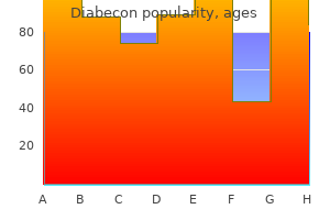 buy diabecon 60 caps on line